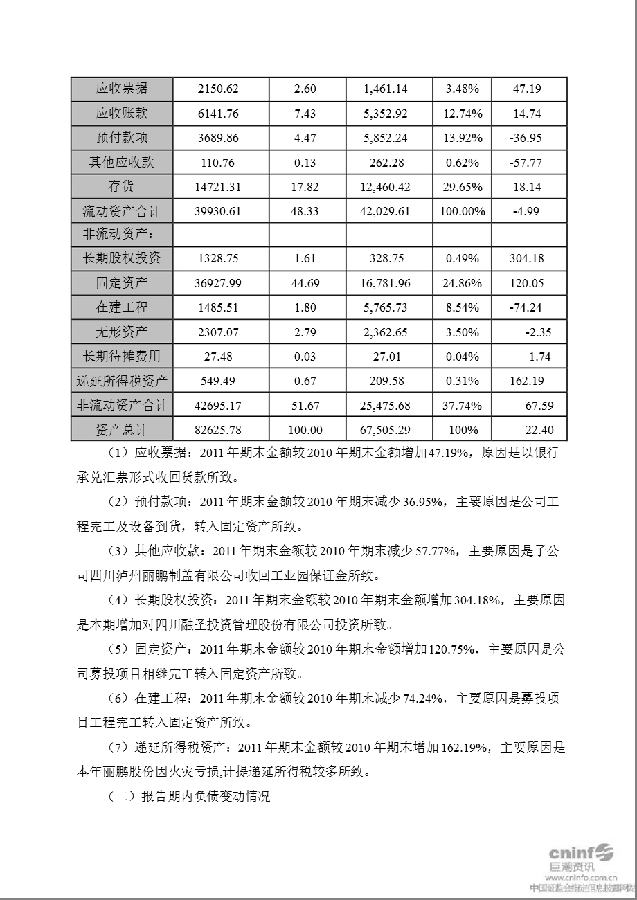 丽鹏股份：2011年度财务决算报告.ppt_第2页