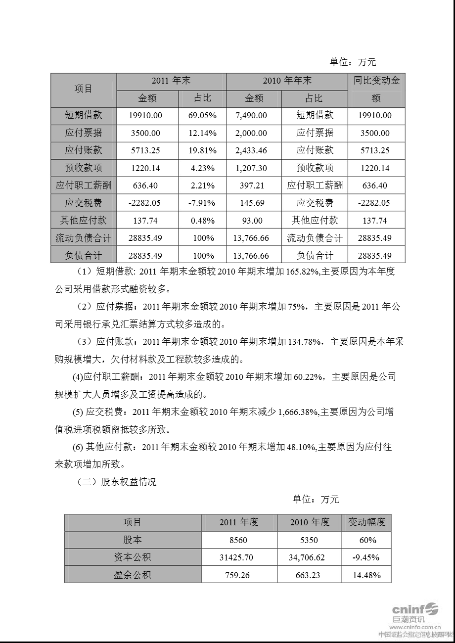 丽鹏股份：2011年度财务决算报告.ppt_第3页