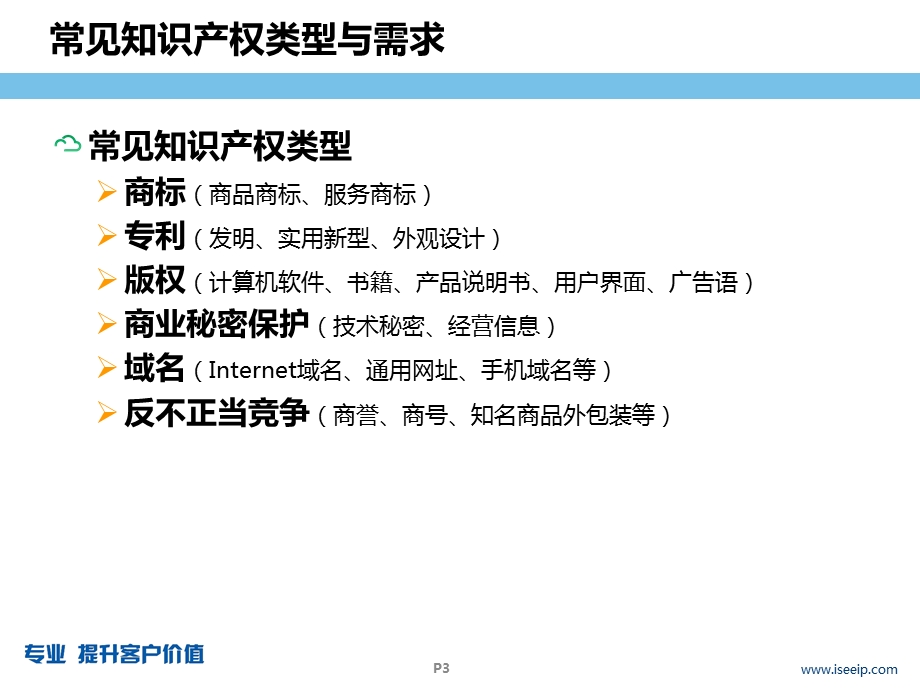 企业知识产权风险管理与控制.ppt_第3页