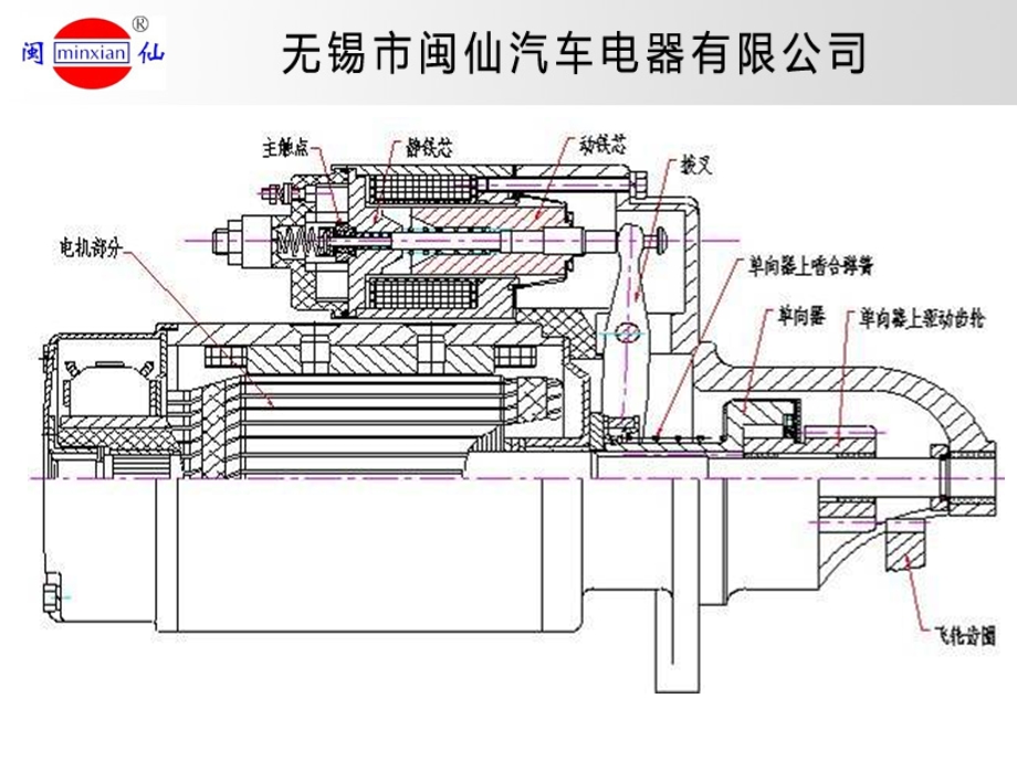 起动机的常见故障分析.ppt_第3页