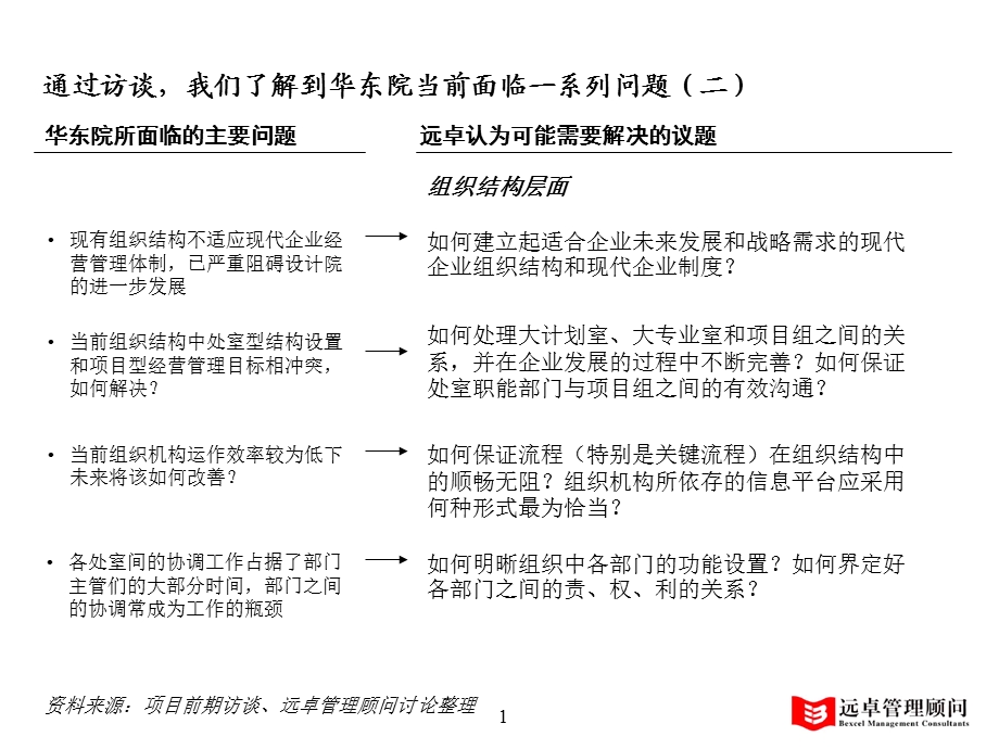 华东电力设计院(广铁模板)(1).ppt_第2页