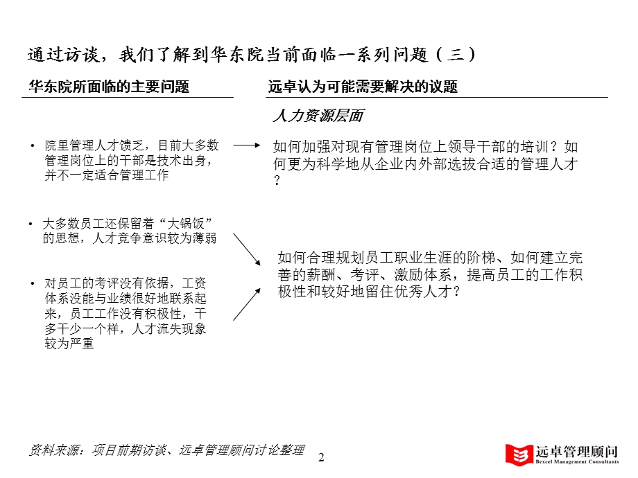 华东电力设计院(广铁模板)(1).ppt_第3页