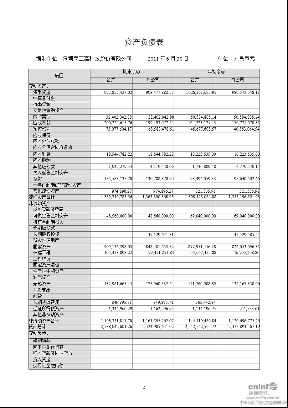 莱宝高科：半财务报告.ppt_第2页