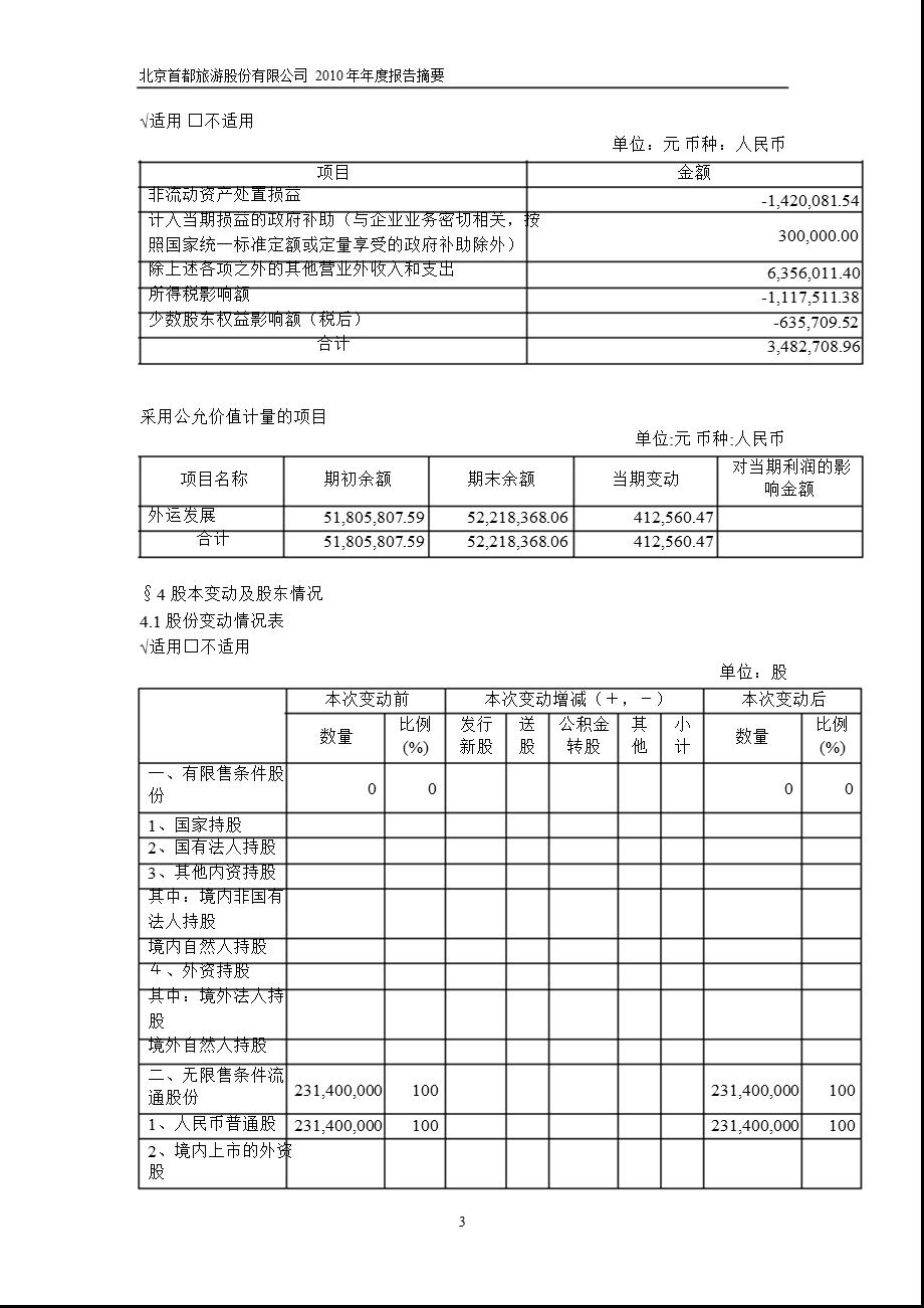 600258首旅股份报摘要.ppt_第3页