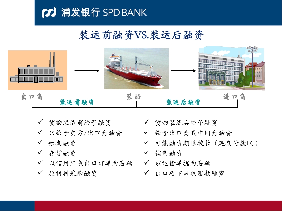 国际贸易融资业务培训.ppt_第3页