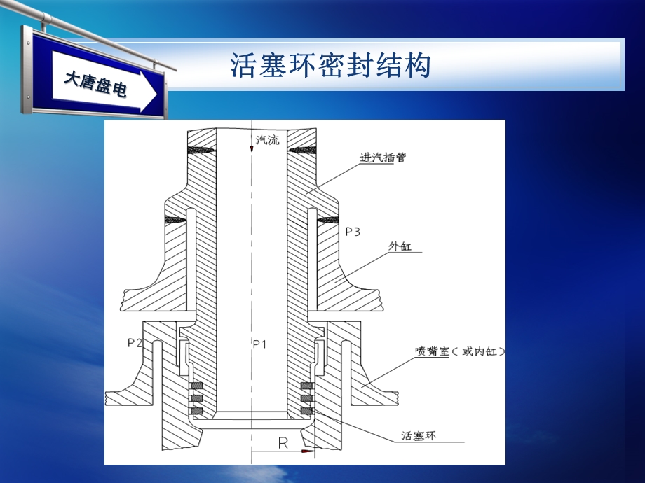 活塞环密封结构.ppt_第1页