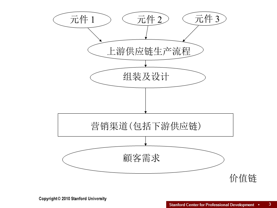 商业模型的创新.ppt_第3页