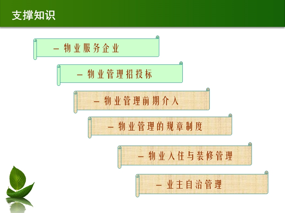 2物业管理流程.ppt_第2页