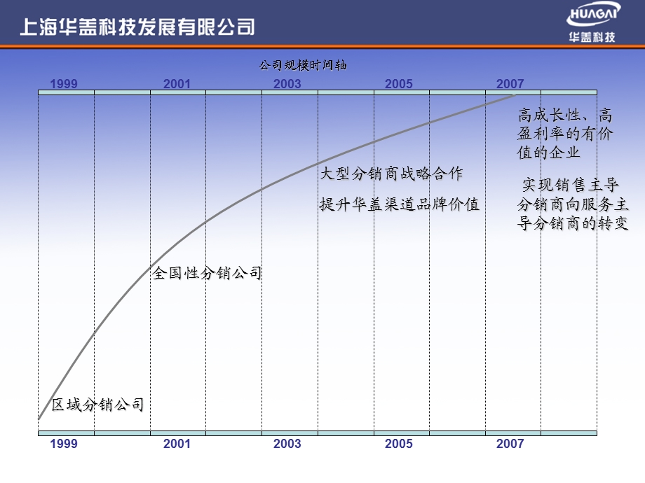 Vigor安全宽带路由器产品售前培训.ppt_第3页