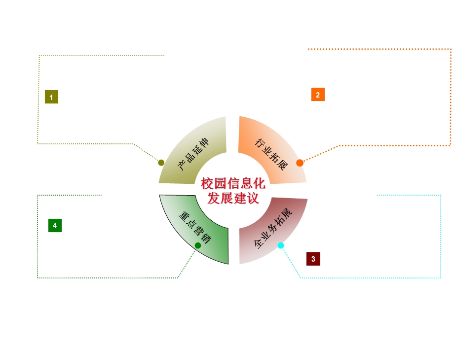 PPT各种实用图形.ppt_第1页