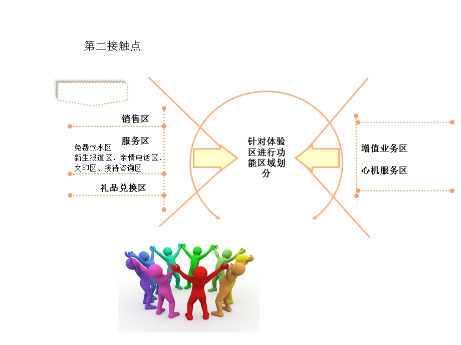 PPT各种实用图形.ppt_第3页