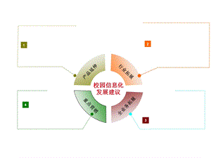 PPT各种实用图形.ppt