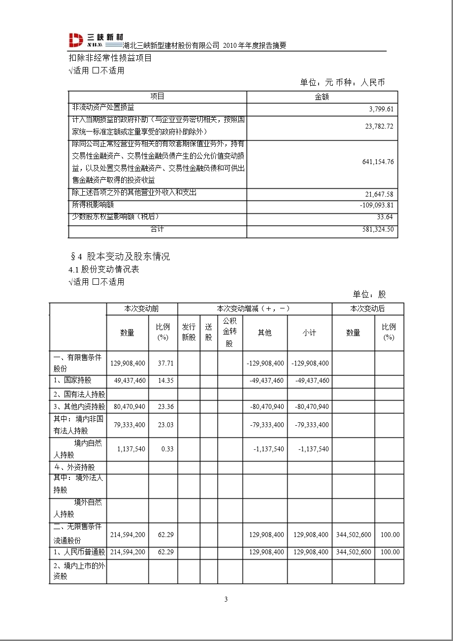 600293三峡新材报摘要.ppt_第3页