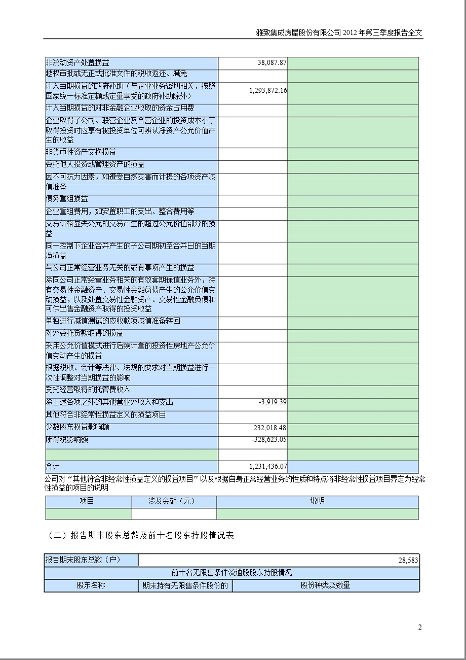 雅致股份：第三季度报告全文.ppt_第2页