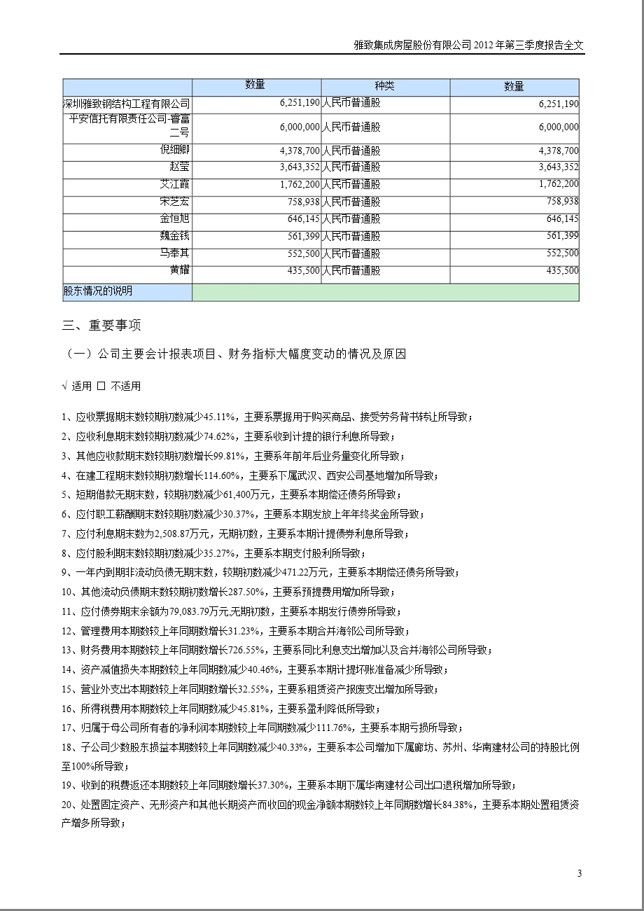 雅致股份：第三季度报告全文.ppt_第3页