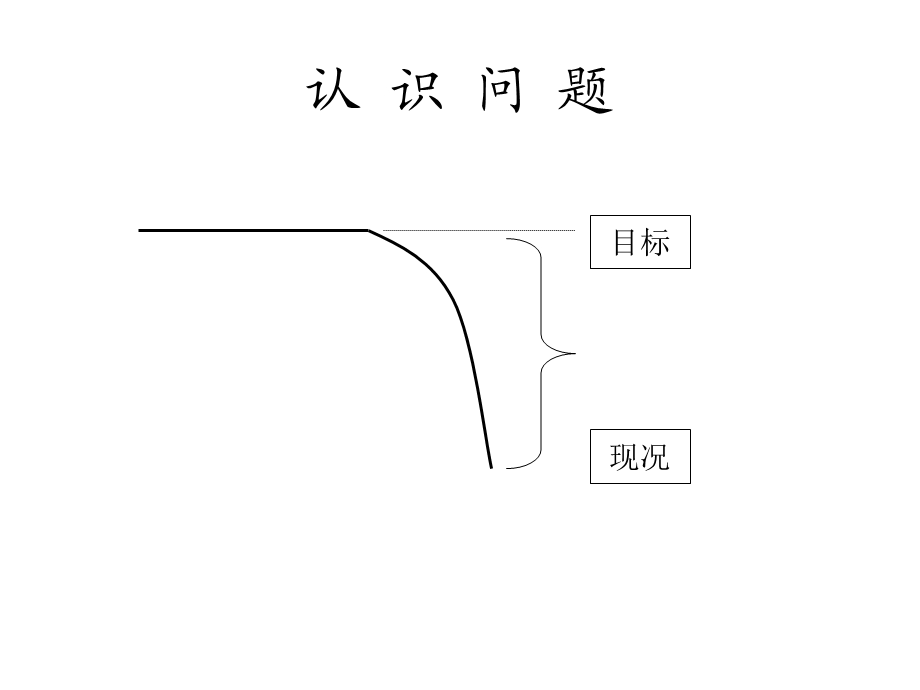 高效沟通技巧案例责任共赢课程.ppt_第3页