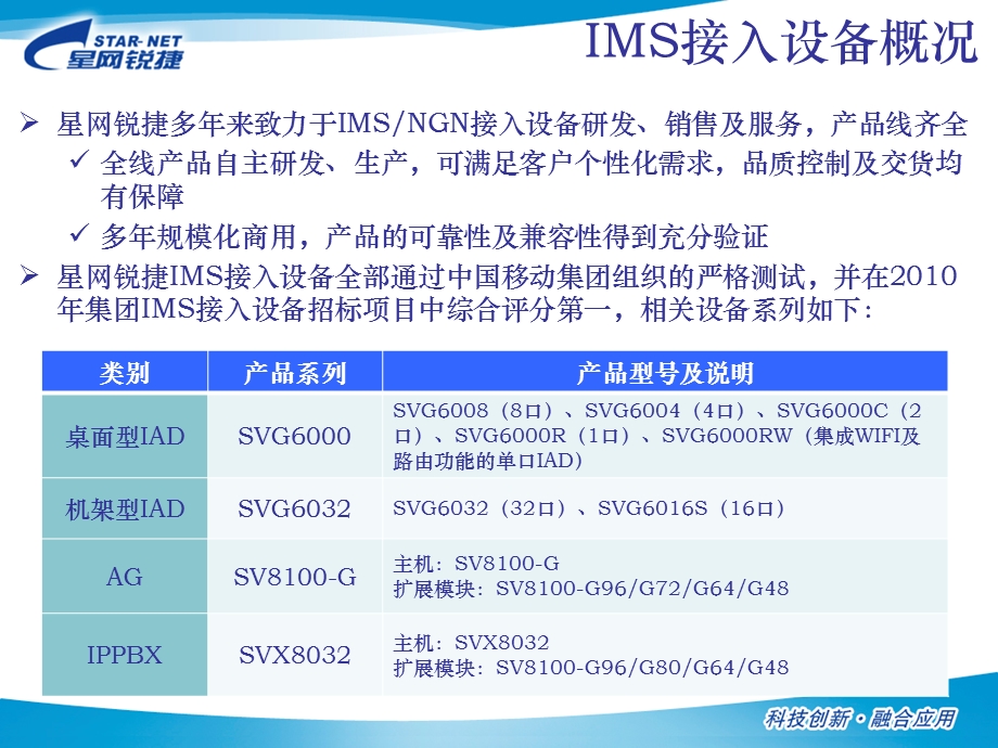 星网锐捷IMS接入设备及应用介绍.ppt_第3页