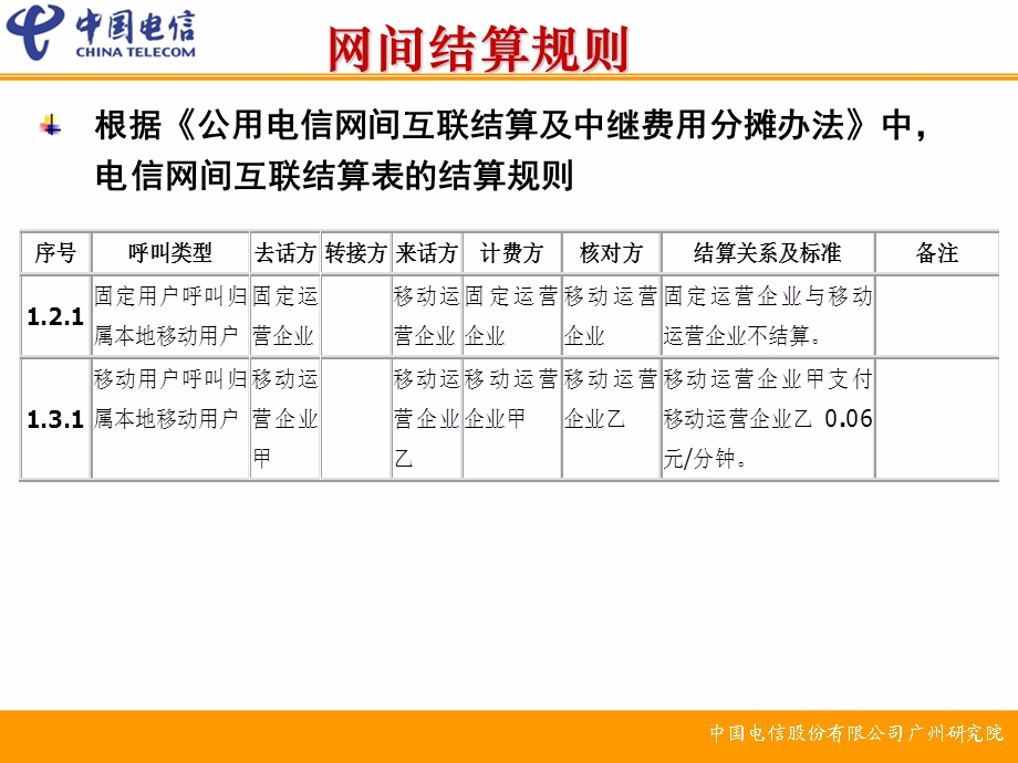 中国电信天翼超级无绳业务针对网间结算解决方案.ppt_第2页