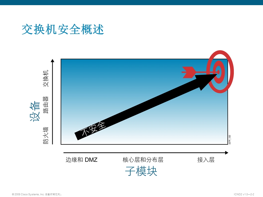 Cisco中型交换网络结构保护可扩展网络.ppt_第2页