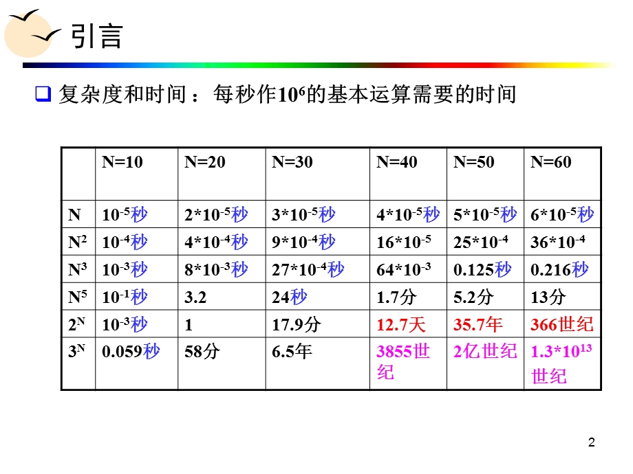 计算理论导引 7 时间复杂性.ppt_第2页