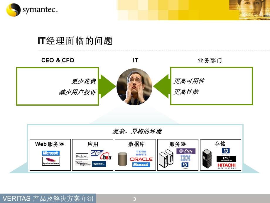 Symantec产品及解决方案介绍.ppt_第3页