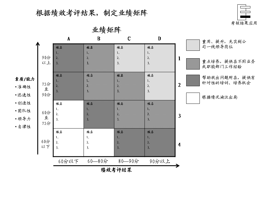 咨询结果某制造公司绩效体系5.ppt_第2页