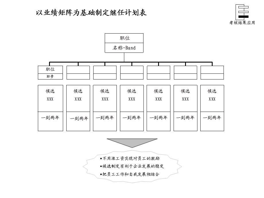 咨询结果某制造公司绩效体系5.ppt_第3页