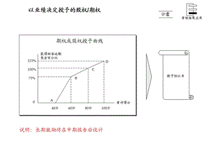 咨询结果某制造公司绩效体系5.ppt