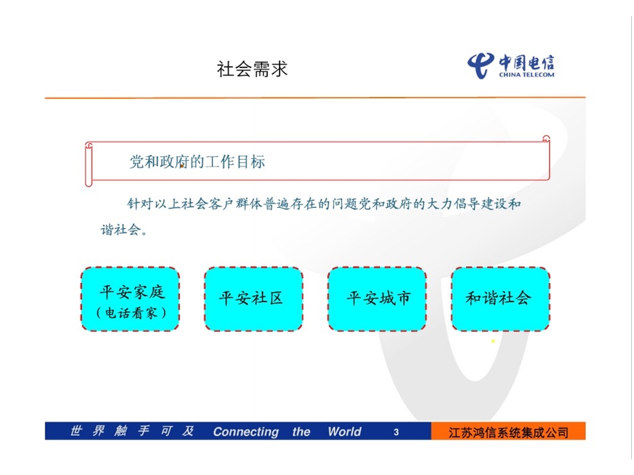 电话看家解决方案培训材料（客户经理版） .ppt_第3页