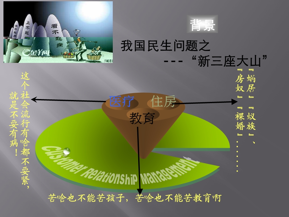 毛概住房难问题1.ppt.ppt_第2页