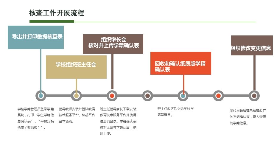 学籍核查培训班主任工作内容和操作演示培训PPT.ppt_第3页