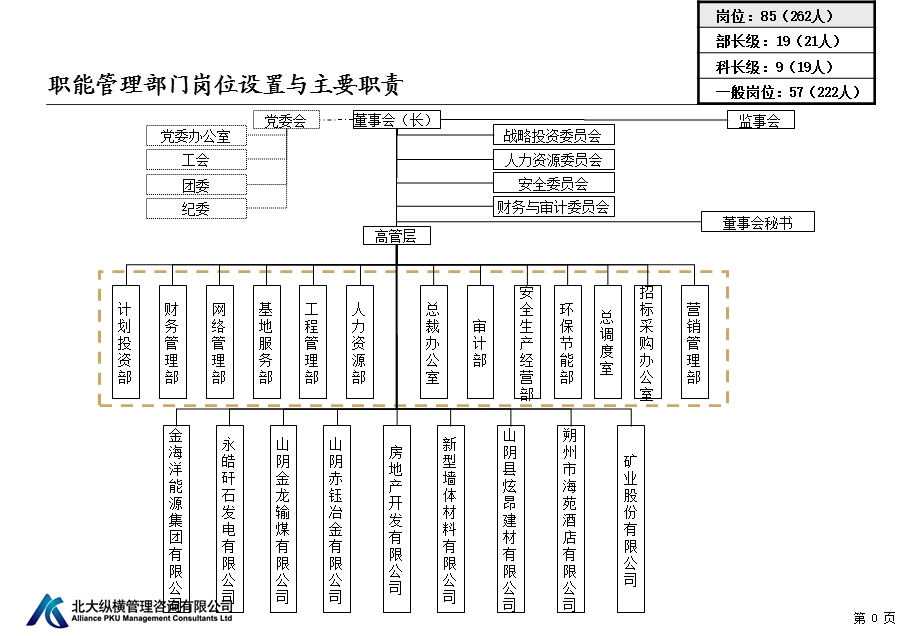 煤矿企业岗位说明书.ppt_第1页