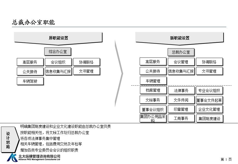 煤矿企业岗位说明书.ppt_第2页