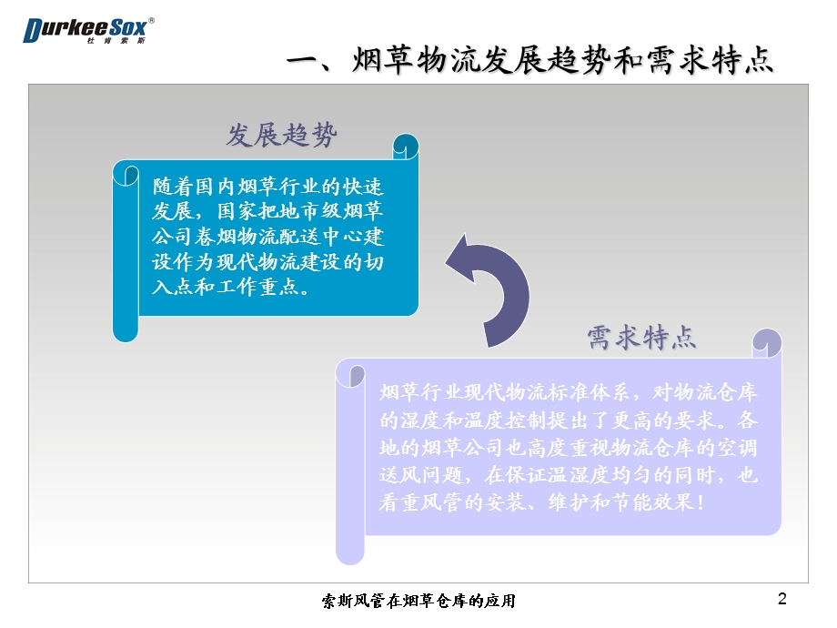 韦伯风管在烟草仓库的应用.ppt_第2页