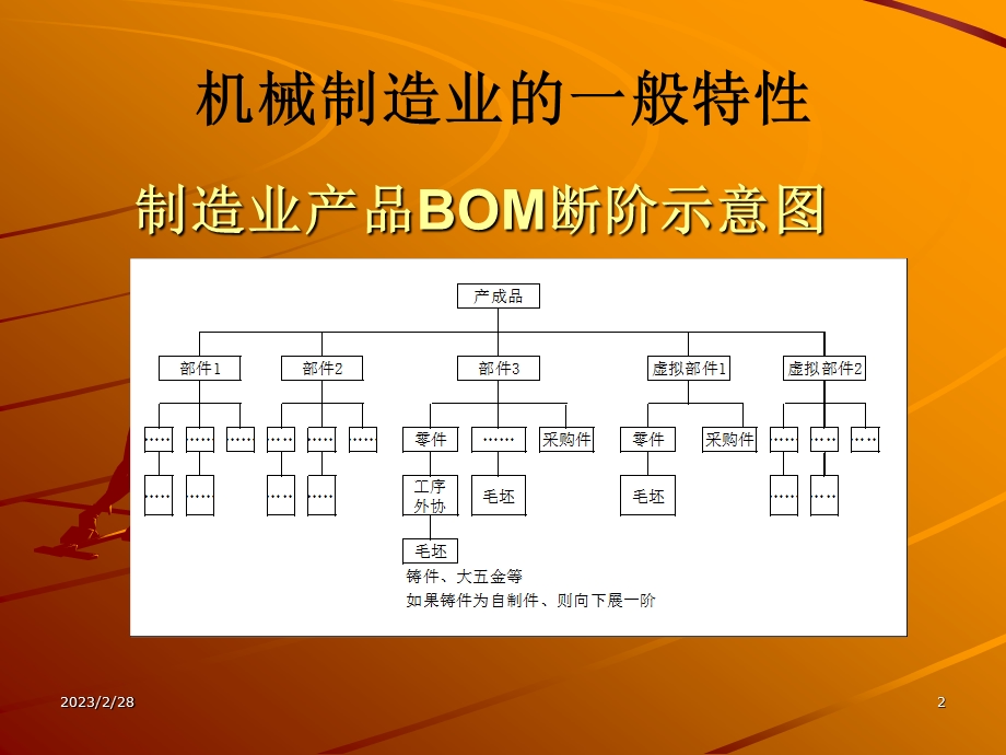 ERP在机械制造业的成功实施经验.ppt_第2页