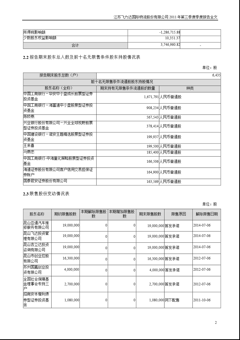 飞力达：第三季度报告全文.ppt_第2页