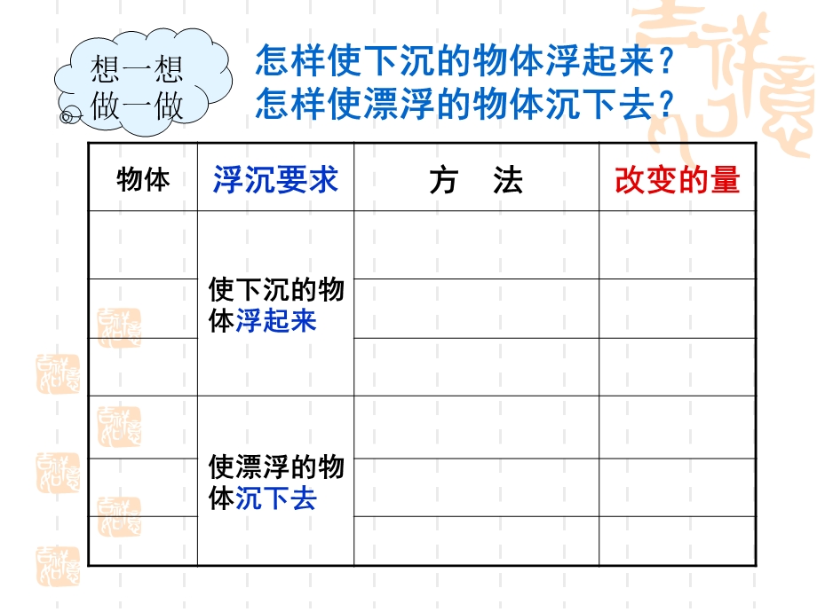 青岛版小学科学《物体的浮与沉》PPT.ppt_第3页