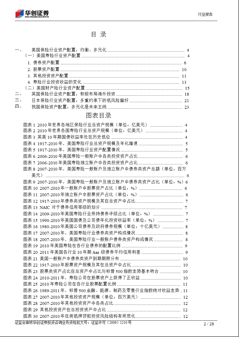 保险资产配置方向：多元化、国际化兼评保险资金境外投资、投资金融产品等相关规定1024.ppt_第2页