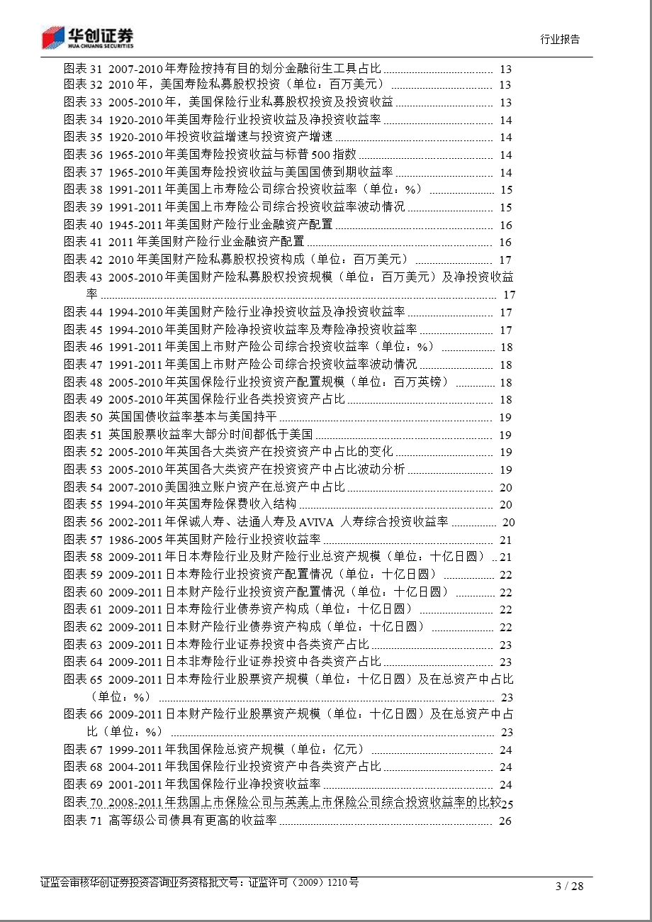 保险资产配置方向：多元化、国际化兼评保险资金境外投资、投资金融产品等相关规定1024.ppt_第3页