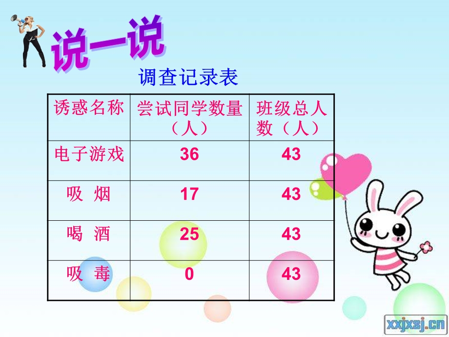 山人版小学品德与社会四级下册《对诱惑说不》课件.ppt_第3页