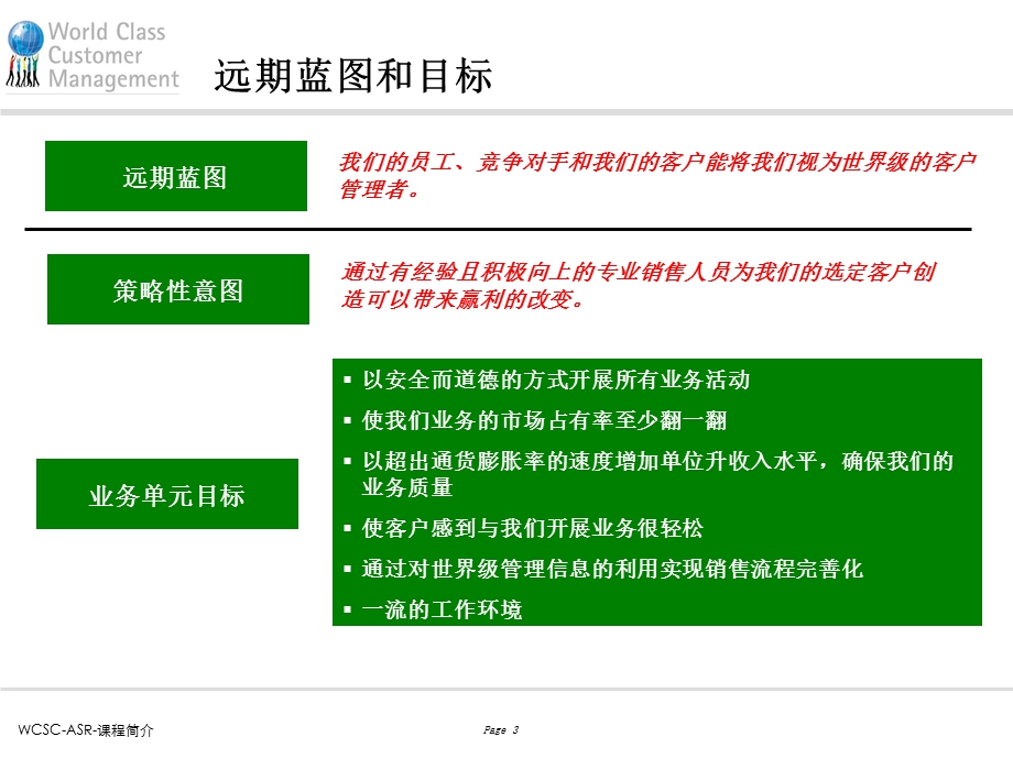 世界级销售拜访培训教程培训项目.ppt_第3页