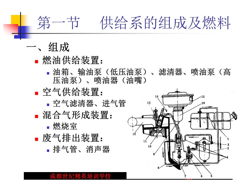 0304柴油机供给系.ppt_第2页