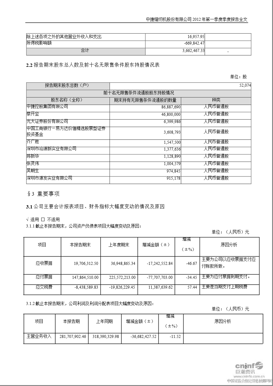 中捷股份：第一季度报告全文.ppt_第2页