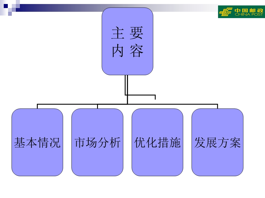 邮政公司寄递业务发展方案.ppt_第1页