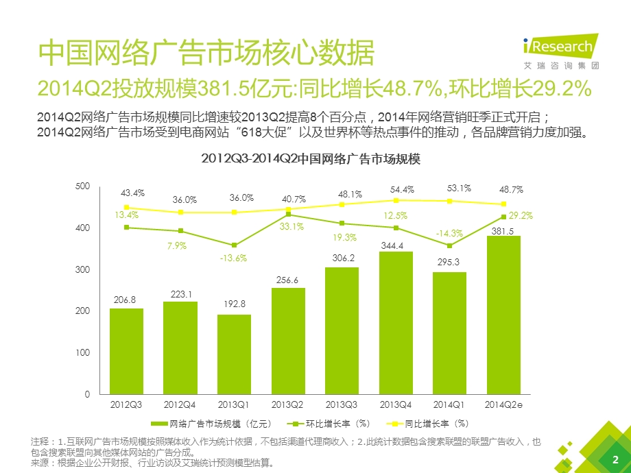 展望互联网营销.ppt_第2页