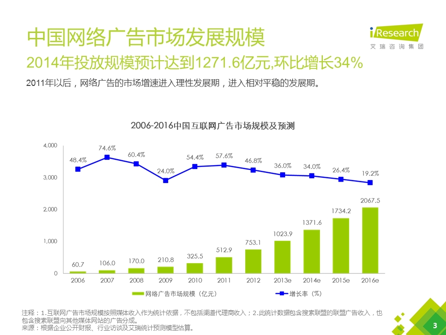 展望互联网营销.ppt_第3页