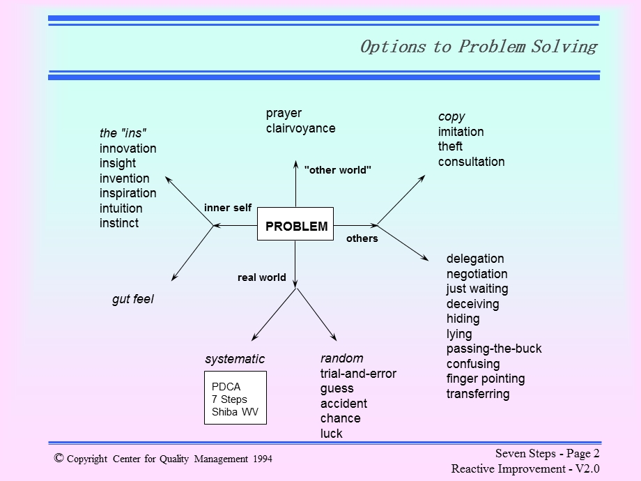 009667 steps for continous improvement.ppt_第2页