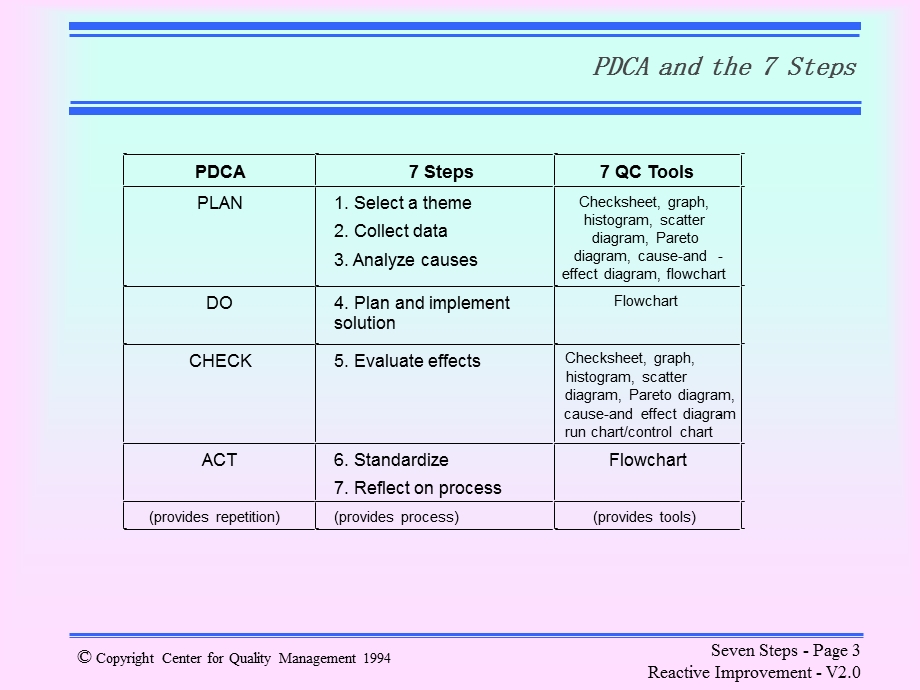 009667 steps for continous improvement.ppt_第3页