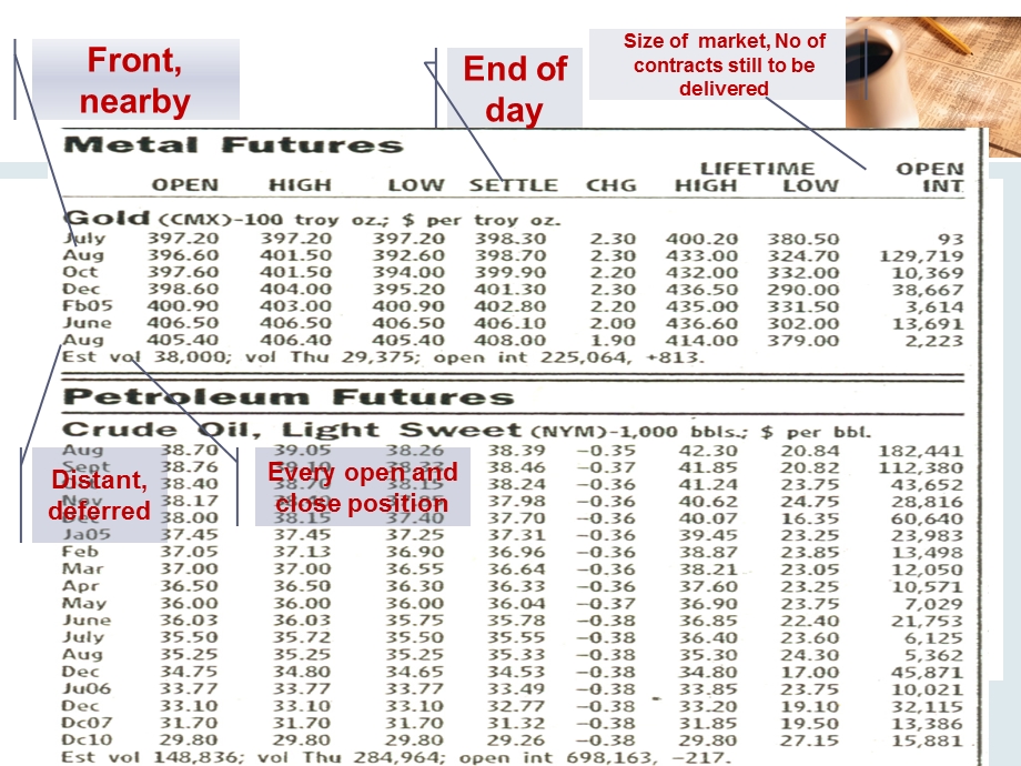 2 introductiontofinancialriskmanagement.ppt_第2页