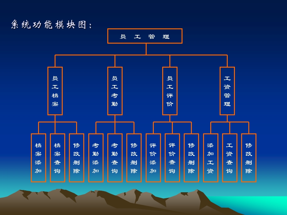 1780.B人事工资管理系统.ppt_第2页